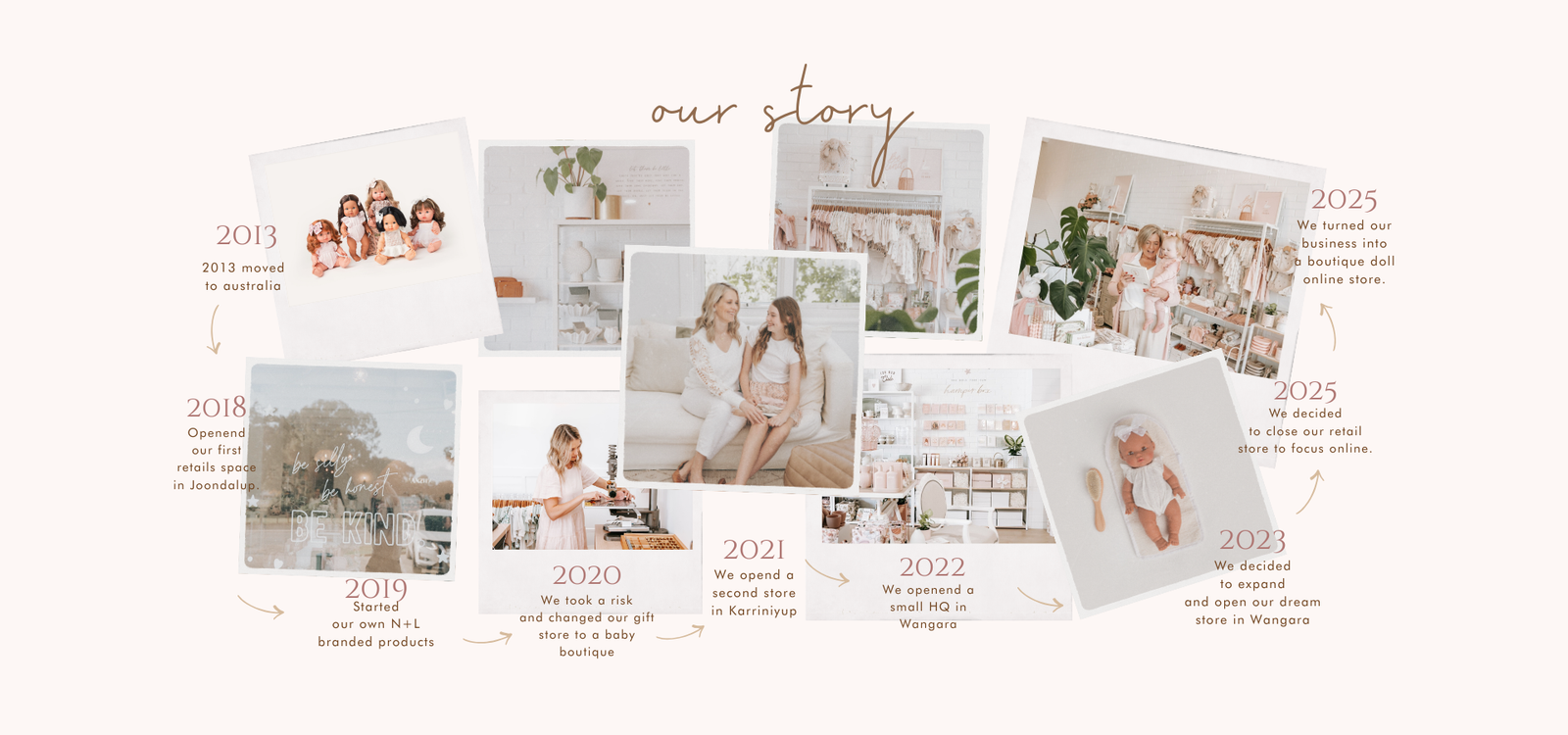 Nicci + Lu Collage of family photos with years displayed, creating a 'our story' timeline.